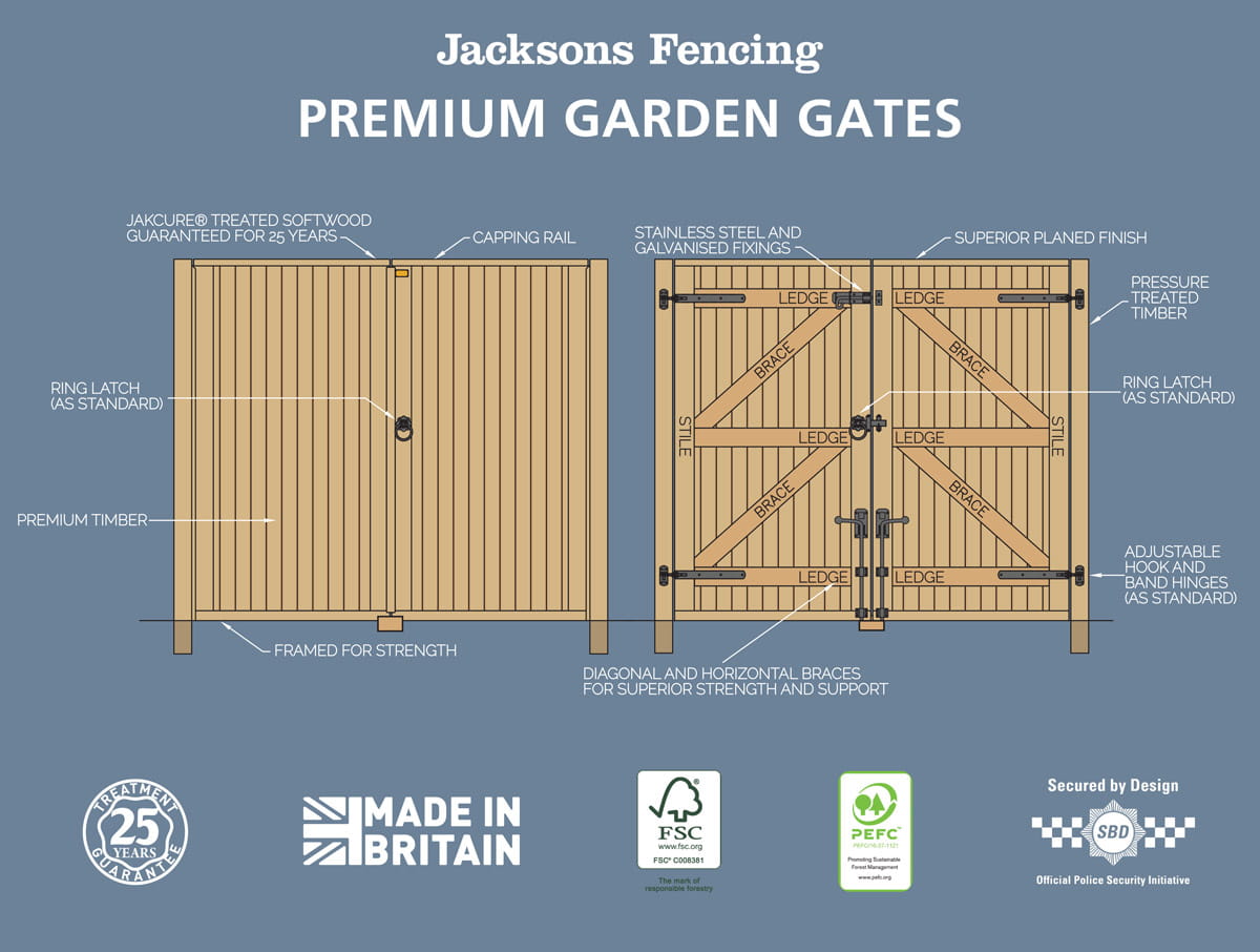 handmade garden gates